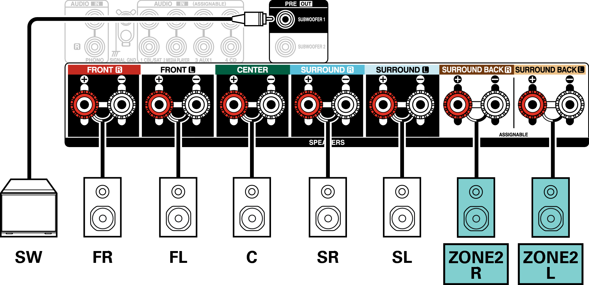 Conne SP 5.1 ZONE2 S97E3